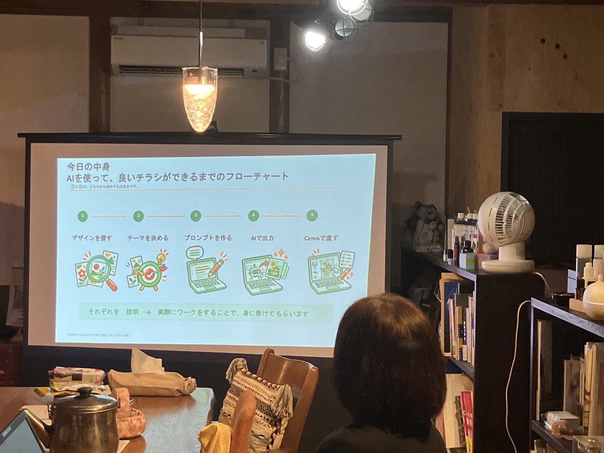 サロンでチラシ作り講座を行っている様子
